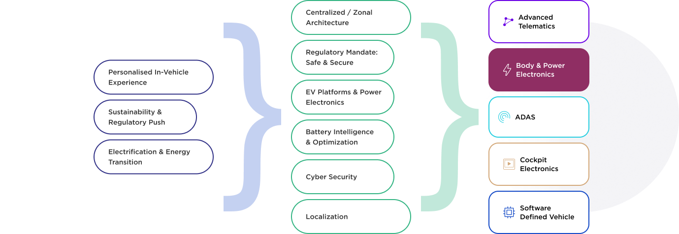 Megatrend image